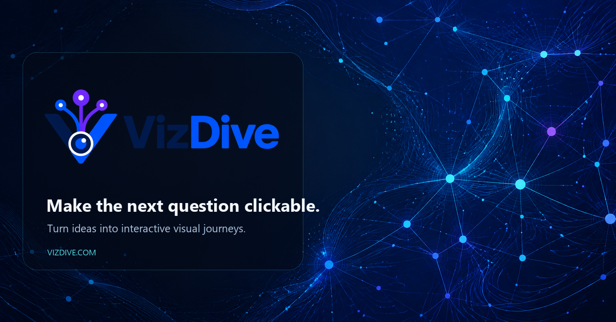 VizDive Explorer Credits - 80